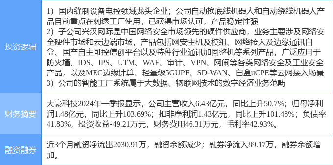 5月14日大豪科技涨停分析:数字经济,网络安全,机器人概念热股